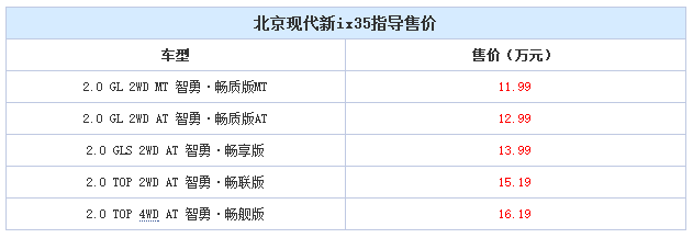 邵陽(yáng)北京現(xiàn)代新ix35上市，售11.99-16.19萬(wàn)元