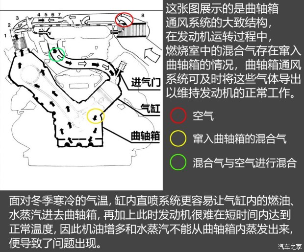 不懼機(jī)油問題？解讀福特全新1.5T三缸機(jī)