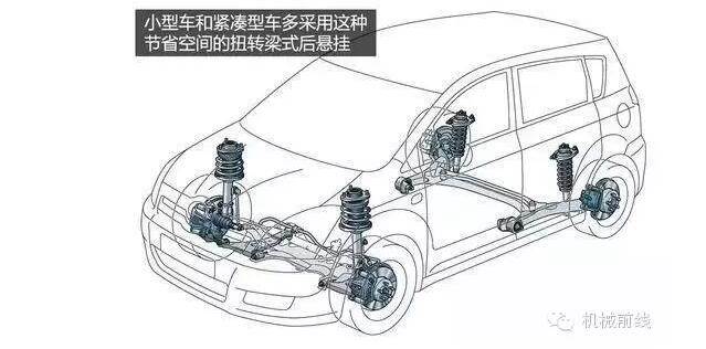 【汽車養(yǎng)護(hù)及維修 】汽車原理機(jī)械動圖大放送，勝讀十年書！